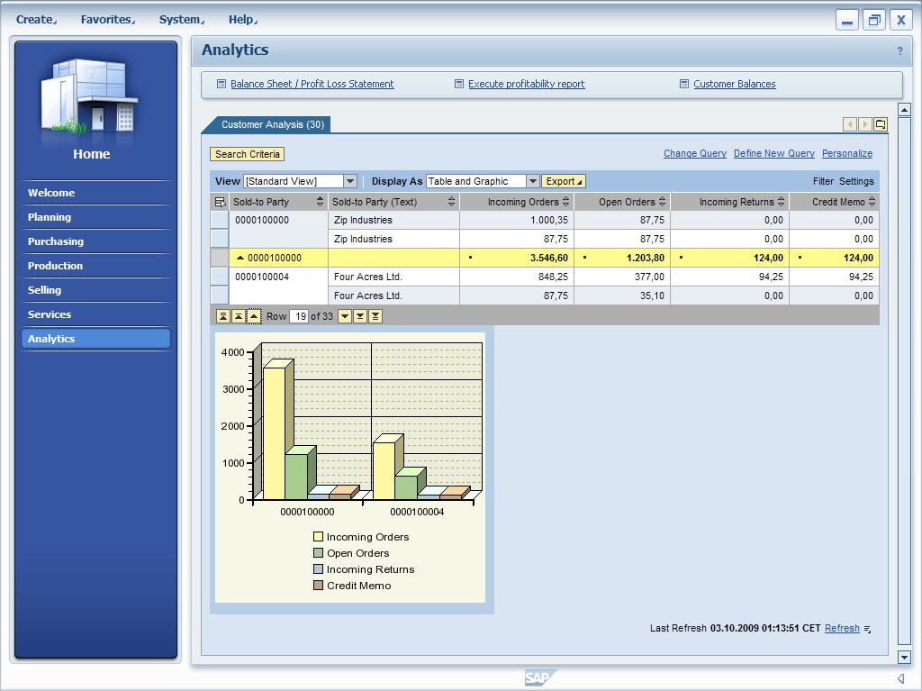 sap accounting software